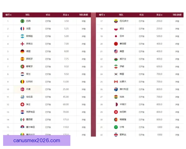 世界杯竞猜高赔率平台推荐 轻松赚取丰厚回报的最佳选择