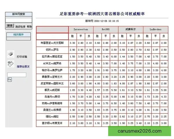 世界杯竞猜网站大全推荐安全热门平台实时赔率指南新手必看权威汇总
